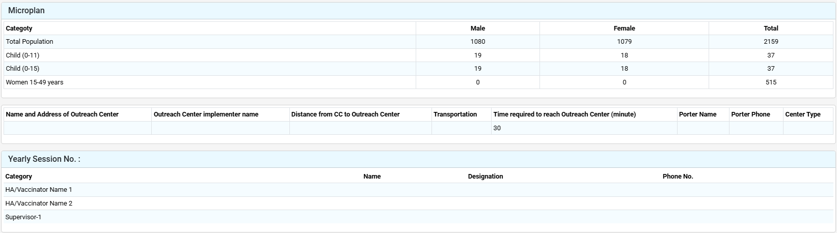 Microplan tables